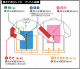 【クラＴキタカミ】ドライ長袖ポロシャツ（ポケット付）：プリント範囲